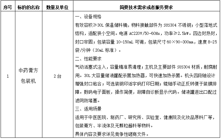 玉林市中医医院中药膏方包装机采购项目院内竞争性磋商公告