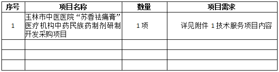 玉林市中医医院“苏香祛痛膏”医疗机构中药民族药制剂研制开发采购项目市场调研公告