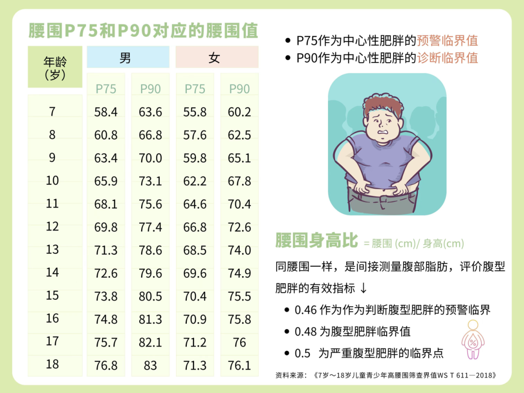 专家团队助力寒假逆袭,玉林市中医医院儿童青少年体重管理营开营啦!