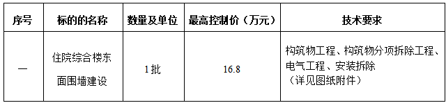 玉林市中医医院住院综合楼东面围墙建设工程项目竞争性磋商公告