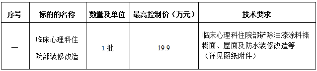 玉林市中医医院临床心理科住院部装修改造工程项目竞争性磋商公告