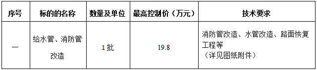 玉林市中医医院给水管、消防管改造工程竞争性磋商公告