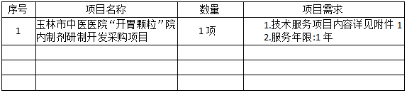 玉林市中医医院“开胃颗粒”院内制剂研制开发采购项目市场调研公告