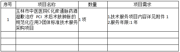 玉林市中医医院《化瘀通脉药酒湿敷治疗PCI术后术肢肿胀的规范化应用》团体标准技术服务采购项目市场调研公告