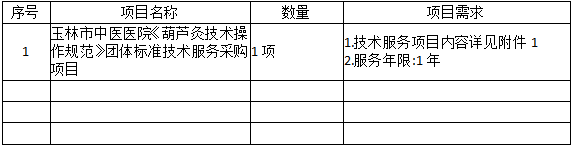 玉林市中医医院《葫芦灸技术操作规范》团体标准技术服务采购项目市场调研公告
