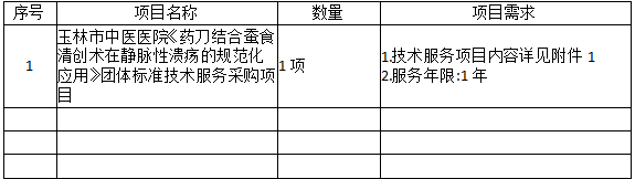 玉林市中医医院《药刀结合蚕食清创术在静脉性溃疡的规范化应用》团体标准技术服务采购项目市场调研公告