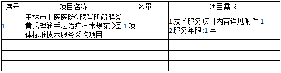 玉林市中医医院《腰背肌筋膜炎黄氏理筋手法治疗技术规范》团体标准技术服务采购项目市场调研公告