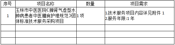 玉林市中医医院《脾肾气虚型水肿病患者中医膳食护理规范》团体标准技术服务采购项目市场调研公告